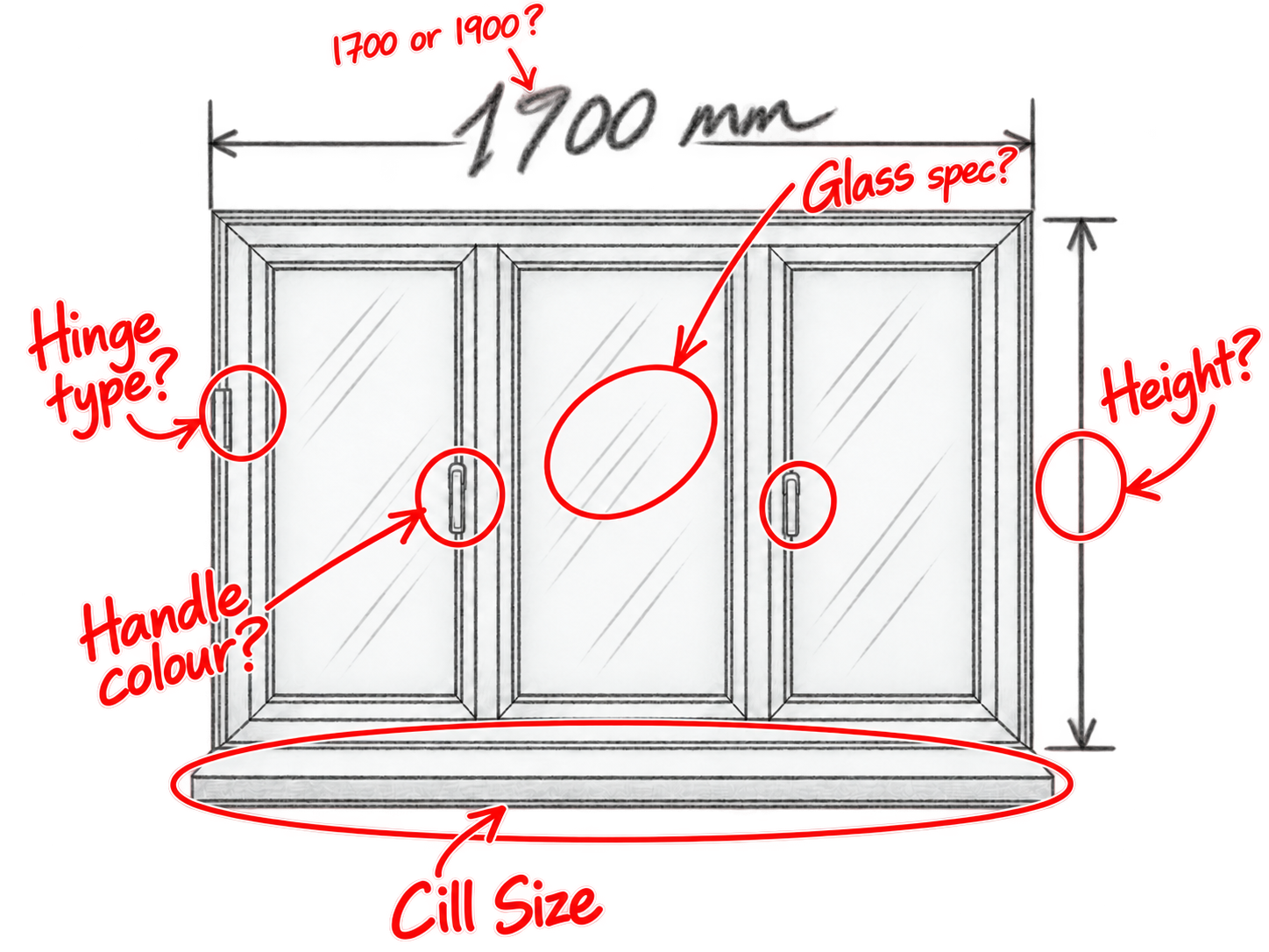Hand-drawn three-pane window with red circles and questions highlighting five unspecified details: height, glass specification, cill size, handle colour and hinge type. Handles are on the inner edges of the two outer sashes. A scrawled width in millimetres is questioned in red: 1700 or 1900?